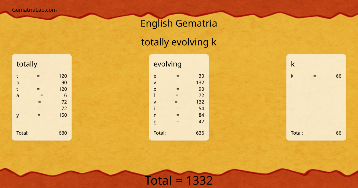 totally evolving k in english Gematria